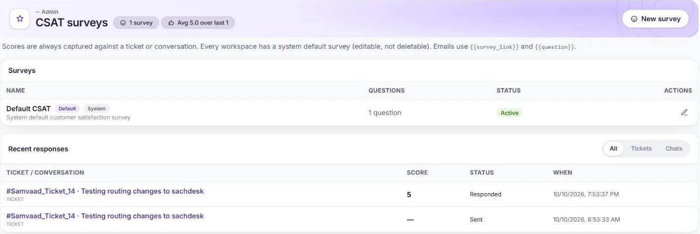 The CSAT surveys page with the default survey and recent responses