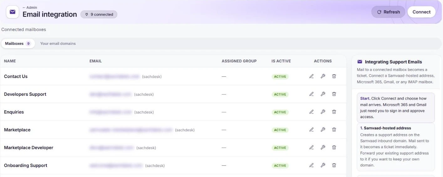 The Email integration page listing connected mailboxes with assigned group and active status, email addresses blurred