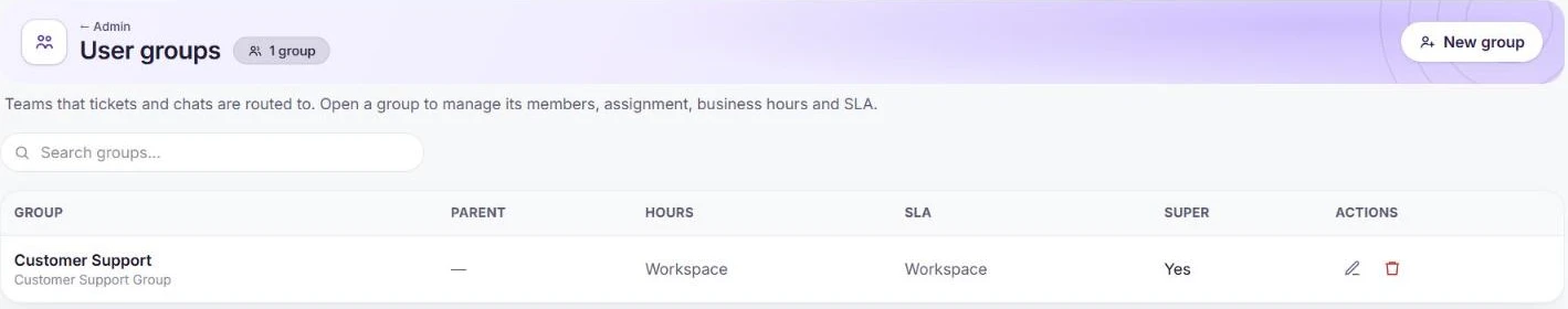 The User groups page with a Customer Support group and its hours and SLA