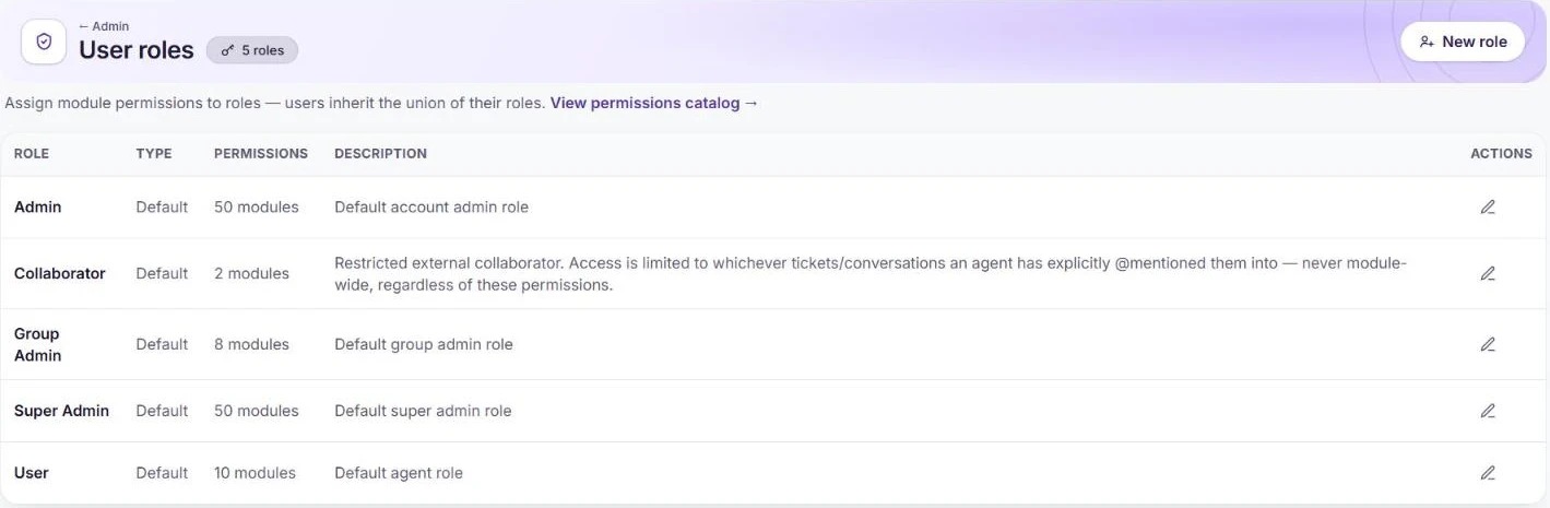 The User roles page with the five default roles and how many modules each covers